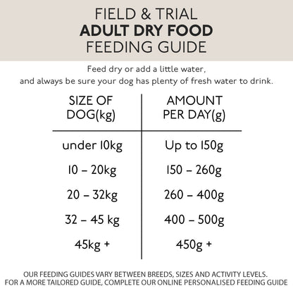 Skinner’s Field and Trial Maintenance Dry Dog Food