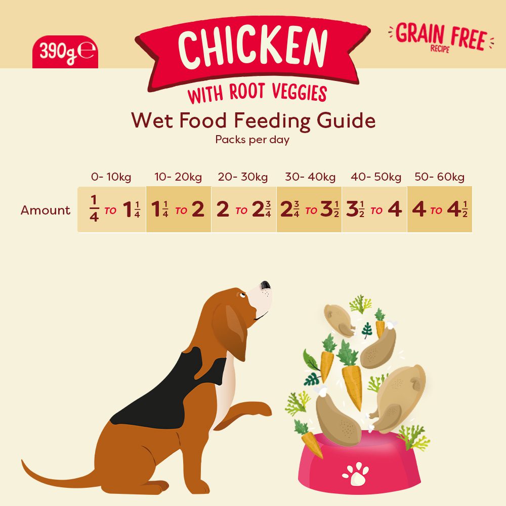 Nature Diet Feel Good Chicken with Root Veggies Grain Free Dog Food